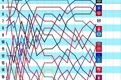 利物浦vs马竞首发出炉！